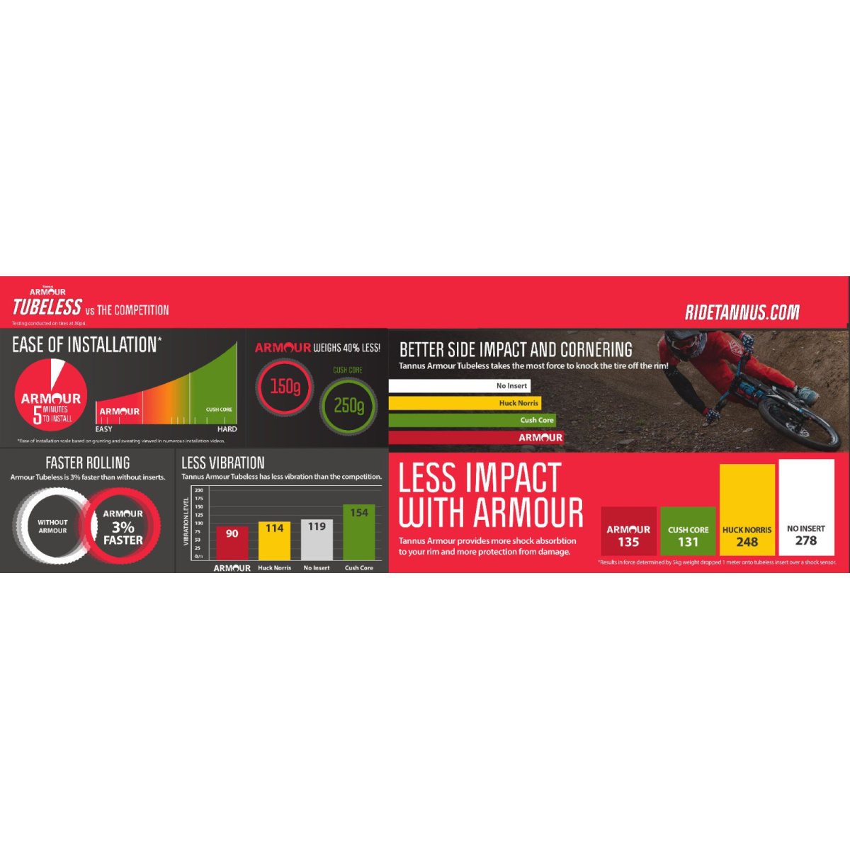 Protectie Antipana TANNUS ARMOUR 29 x 2.10-2.60" TUBELESS
